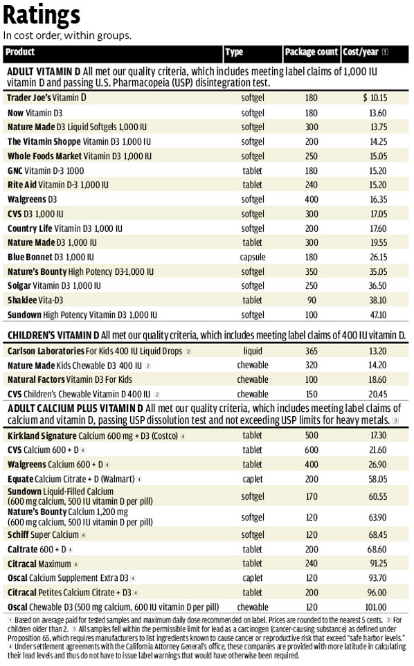 Review article vitamin d